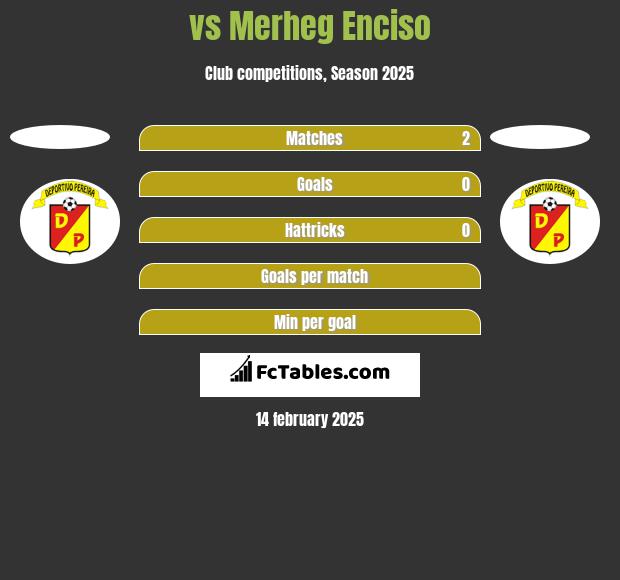  vs Merheg Enciso h2h player stats