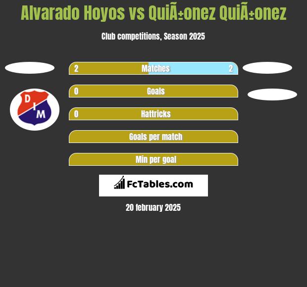 Alvarado Hoyos vs QuiÃ±onez QuiÃ±onez h2h player stats