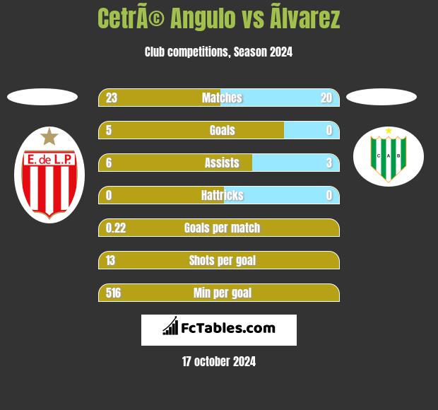 CetrÃ© Angulo vs Ãlvarez h2h player stats