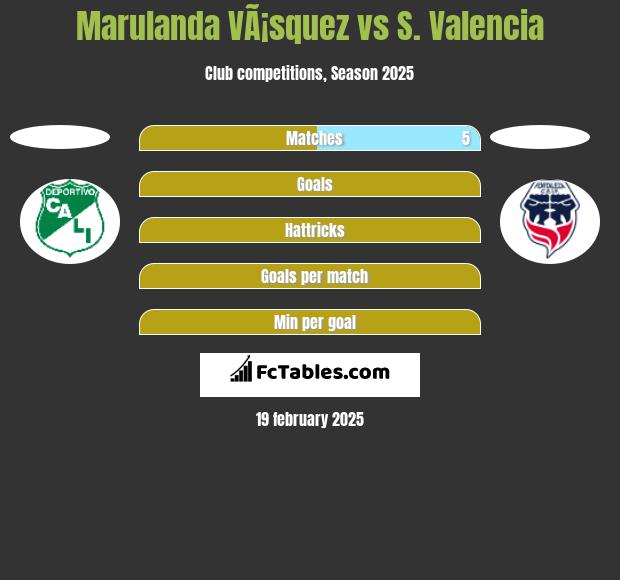 Marulanda VÃ¡squez vs S. Valencia h2h player stats