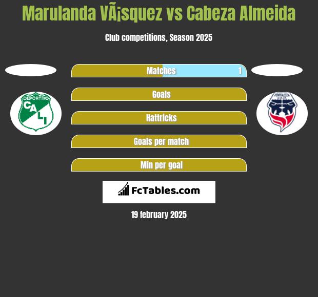 Marulanda VÃ¡squez vs Cabeza Almeida h2h player stats