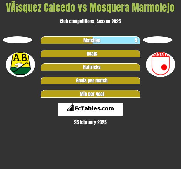 VÃ¡squez Caicedo vs Mosquera Marmolejo h2h player stats