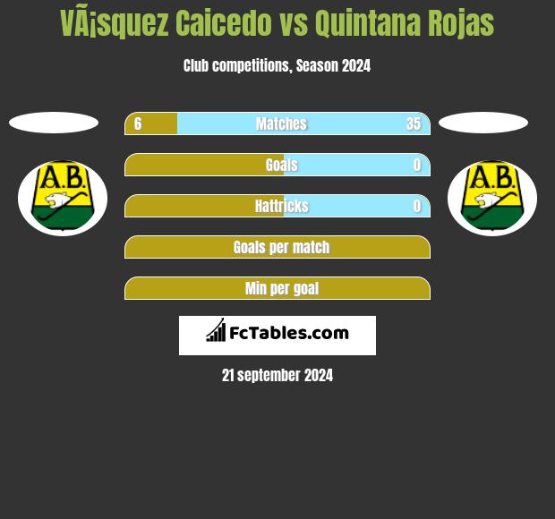 VÃ¡squez Caicedo vs Quintana Rojas h2h player stats