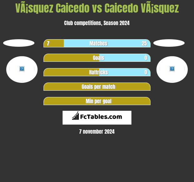 VÃ¡squez Caicedo vs Caicedo VÃ¡squez h2h player stats