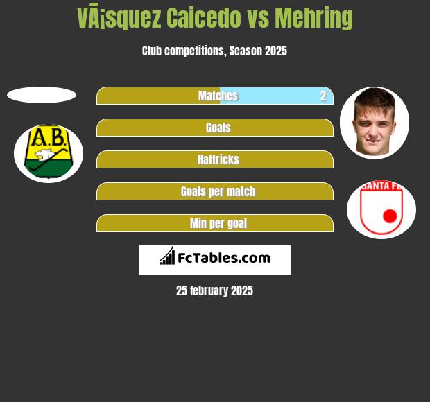 VÃ¡squez Caicedo vs Mehring h2h player stats