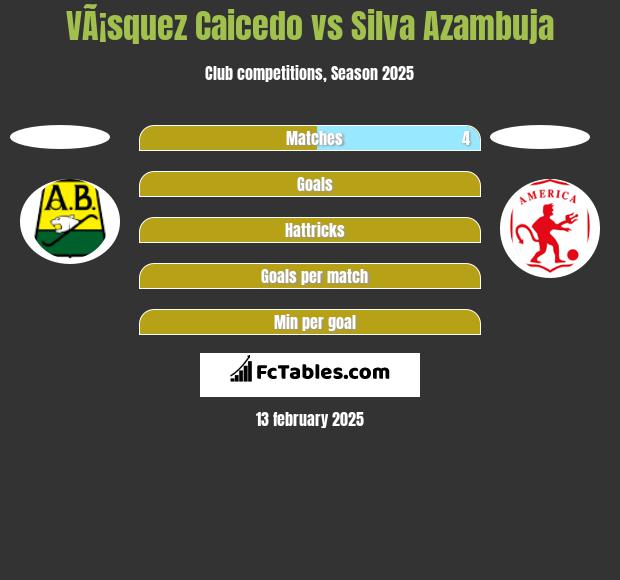 VÃ¡squez Caicedo vs Silva Azambuja h2h player stats