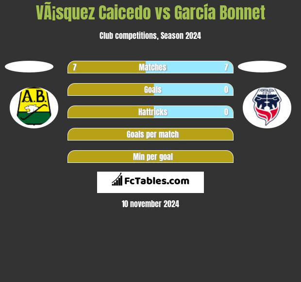 VÃ¡squez Caicedo vs García Bonnet h2h player stats