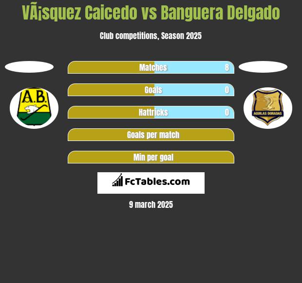 VÃ¡squez Caicedo vs Banguera Delgado h2h player stats