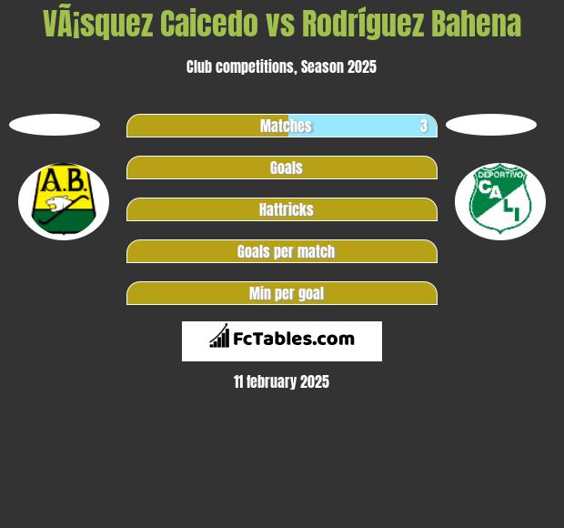 VÃ¡squez Caicedo vs Rodríguez Bahena h2h player stats