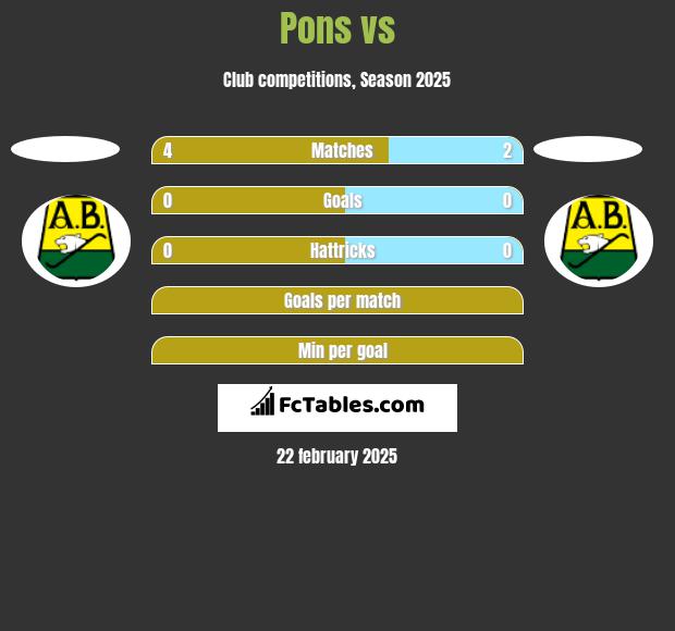 Pons vs  h2h player stats