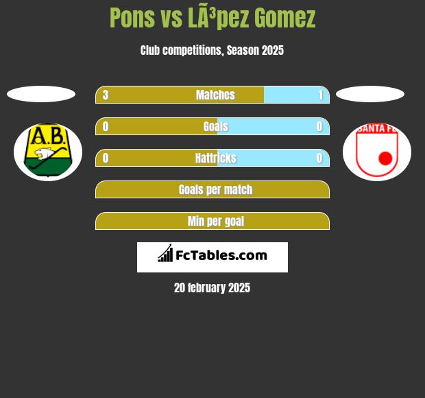 Pons vs LÃ³pez Gomez h2h player stats