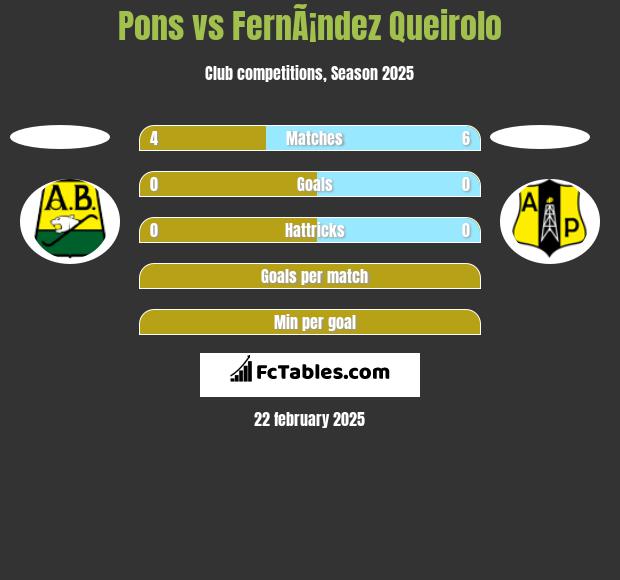 Pons vs FernÃ¡ndez Queirolo h2h player stats