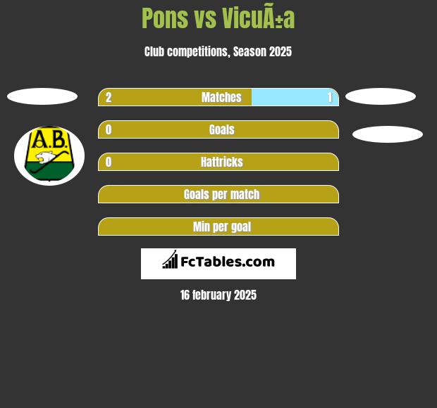 Pons vs VicuÃ±a h2h player stats