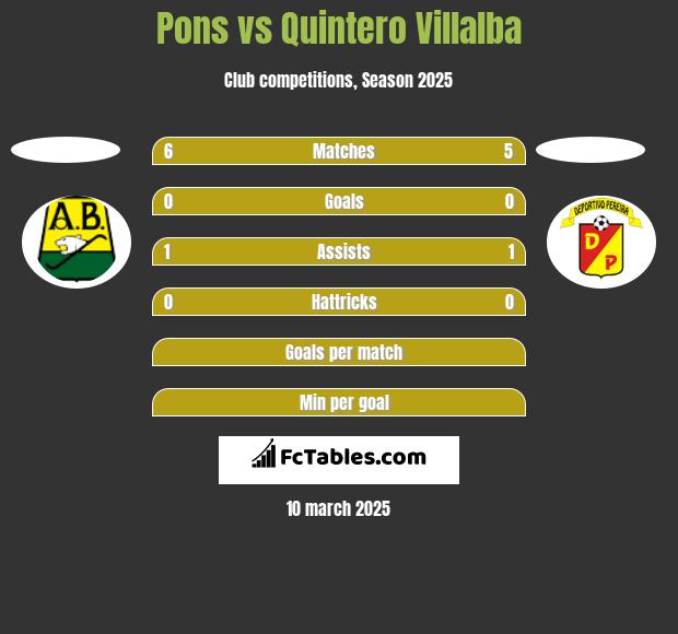 Pons vs Quintero Villalba h2h player stats