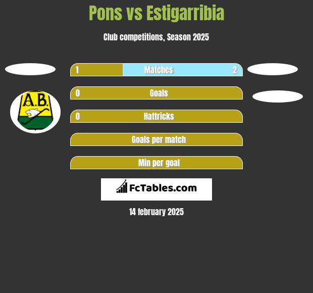 Pons vs Estigarribia h2h player stats