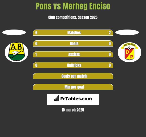 Pons vs Merheg Enciso h2h player stats