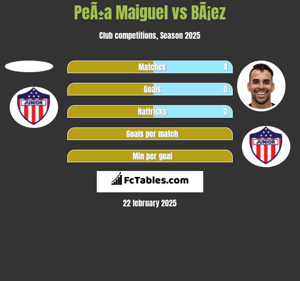 PeÃ±a Maiguel vs BÃ¡ez h2h player stats