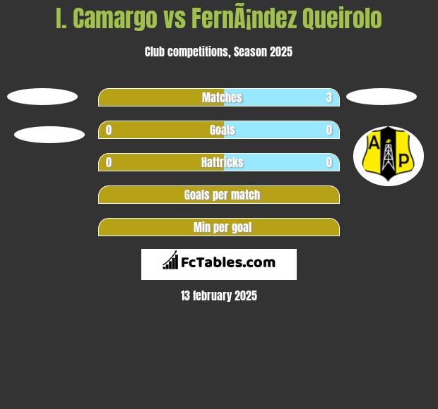 I. Camargo vs FernÃ¡ndez Queirolo h2h player stats