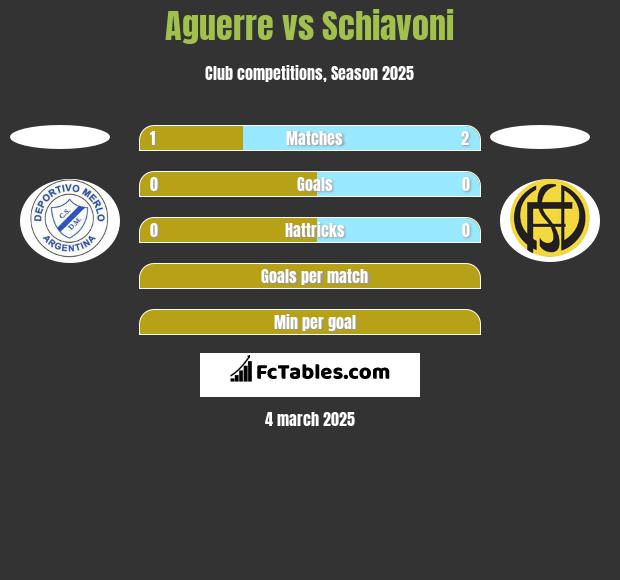 Aguerre vs Schiavoni h2h player stats