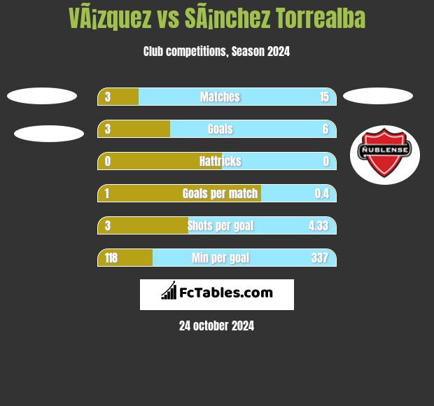 VÃ¡zquez vs SÃ¡nchez Torrealba h2h player stats