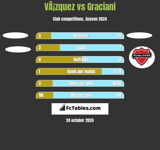 VÃ¡zquez vs Graciani h2h player stats