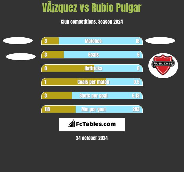 VÃ¡zquez vs Rubio Pulgar h2h player stats