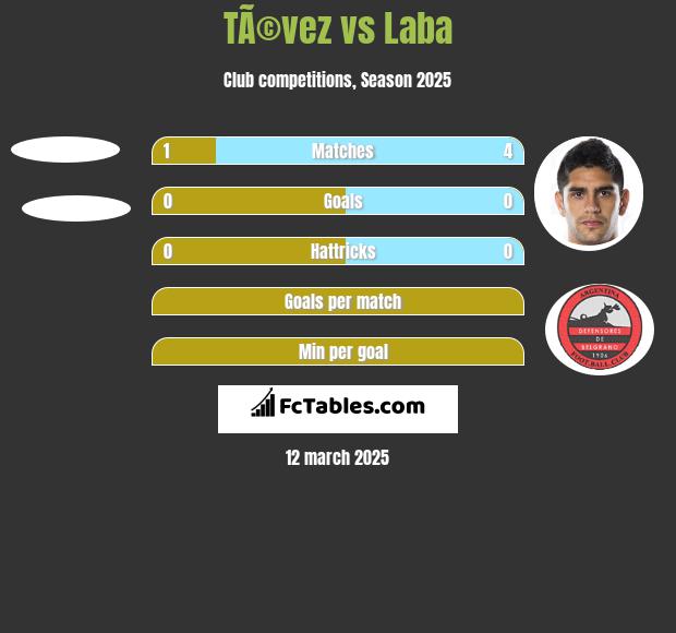 TÃ©vez vs Laba h2h player stats