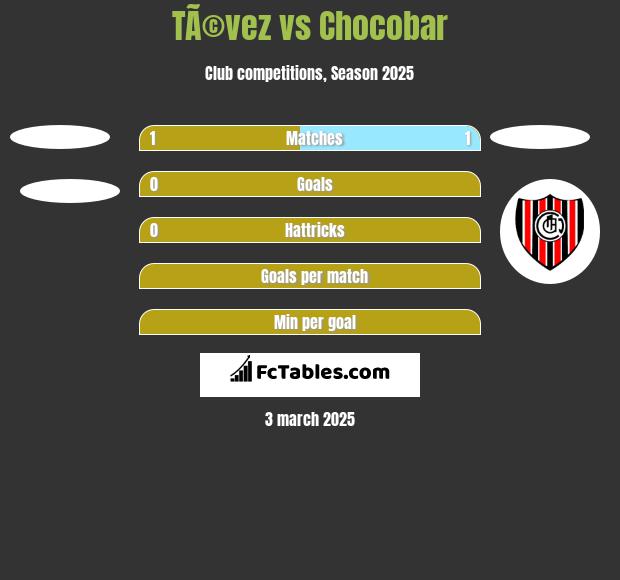 TÃ©vez vs Chocobar h2h player stats