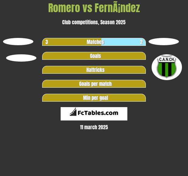 Romero vs FernÃ¡ndez h2h player stats