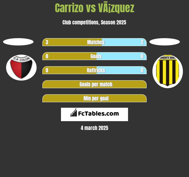 Carrizo vs VÃ¡zquez h2h player stats