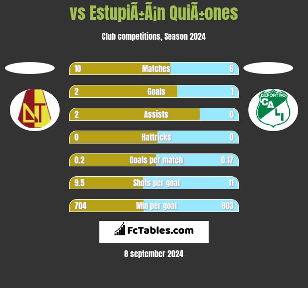  vs EstupiÃ±Ã¡n QuiÃ±ones h2h player stats