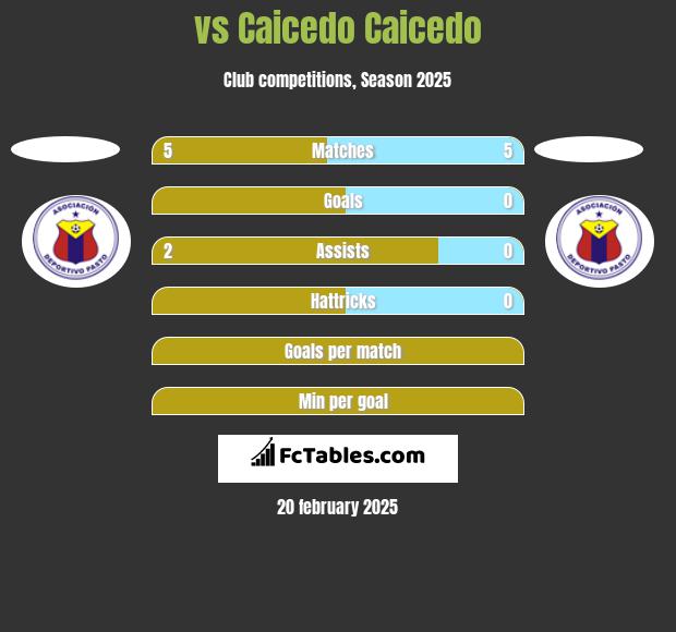  vs Caicedo Caicedo h2h player stats