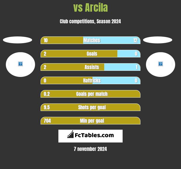  vs Arcila h2h player stats