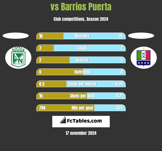  vs Barrios Puerta h2h player stats