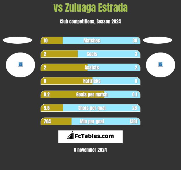  vs Zuluaga Estrada h2h player stats