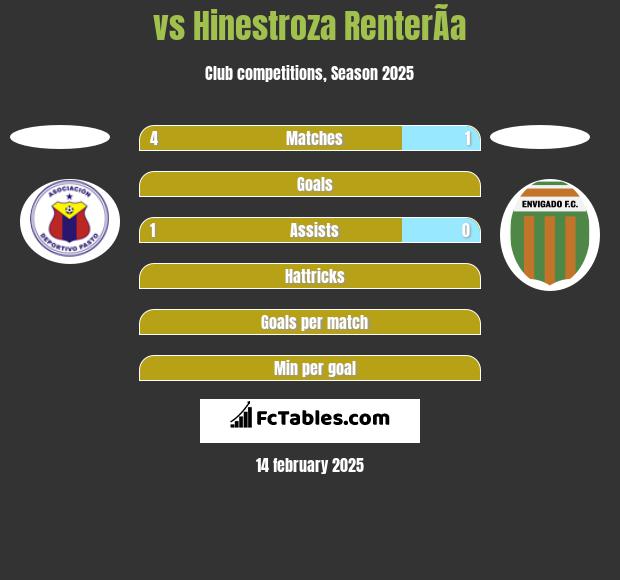  vs Hinestroza RenterÃ­a h2h player stats