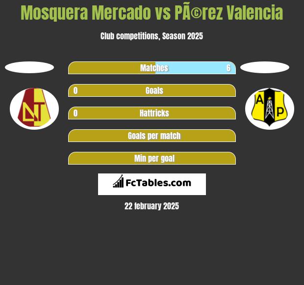 Mosquera Mercado vs PÃ©rez Valencia h2h player stats