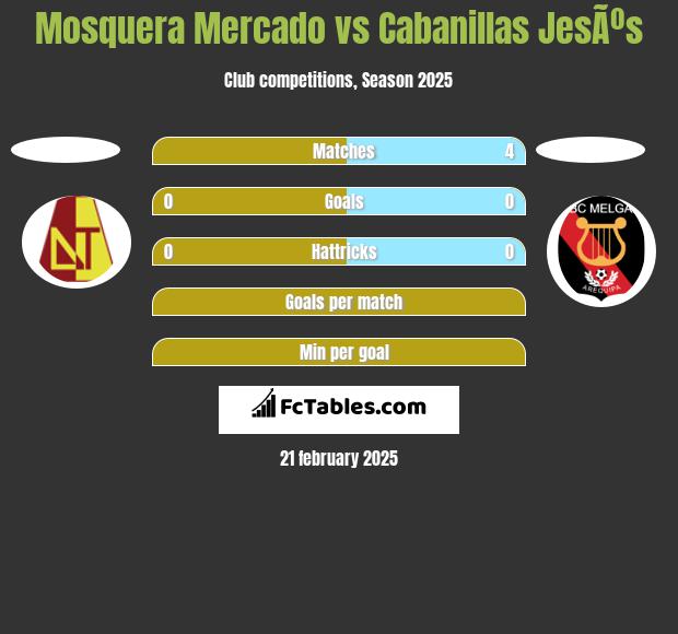 Mosquera Mercado vs Cabanillas JesÃºs h2h player stats