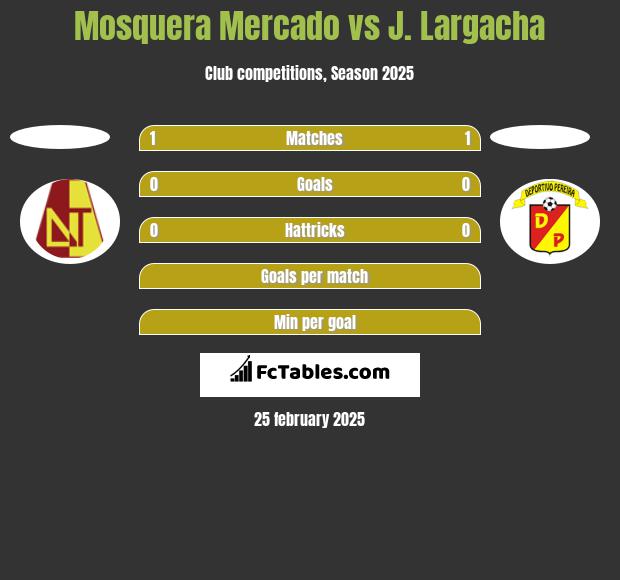 Mosquera Mercado vs J. Largacha h2h player stats