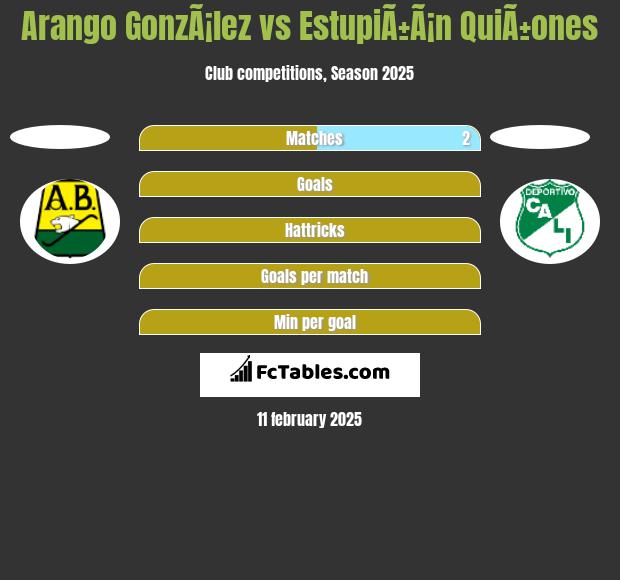 Arango GonzÃ¡lez vs EstupiÃ±Ã¡n QuiÃ±ones h2h player stats