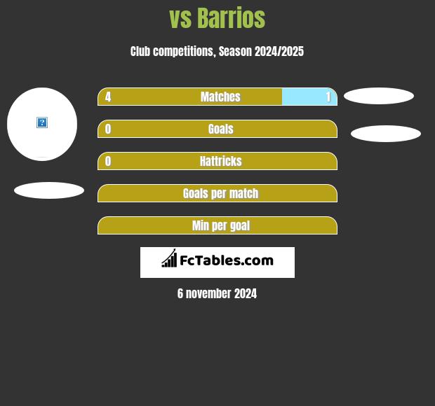  vs Barrios h2h player stats