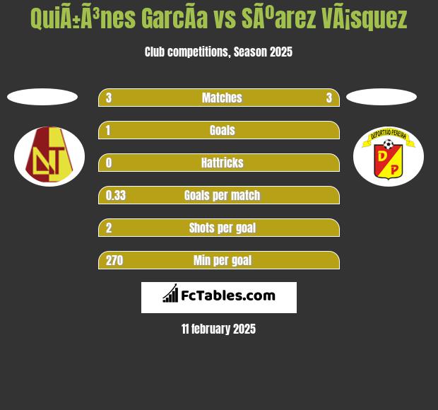 QuiÃ±Ã³nes GarcÃ­a vs SÃºarez VÃ¡squez h2h player stats