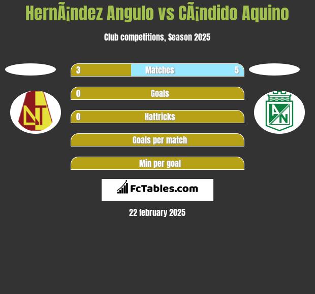 HernÃ¡ndez Angulo vs CÃ¡ndido Aquino h2h player stats