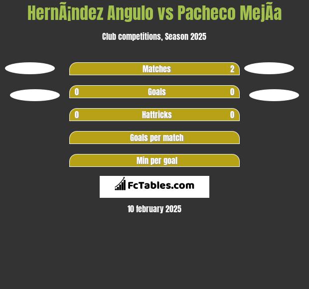 HernÃ¡ndez Angulo vs Pacheco MejÃ­a h2h player stats