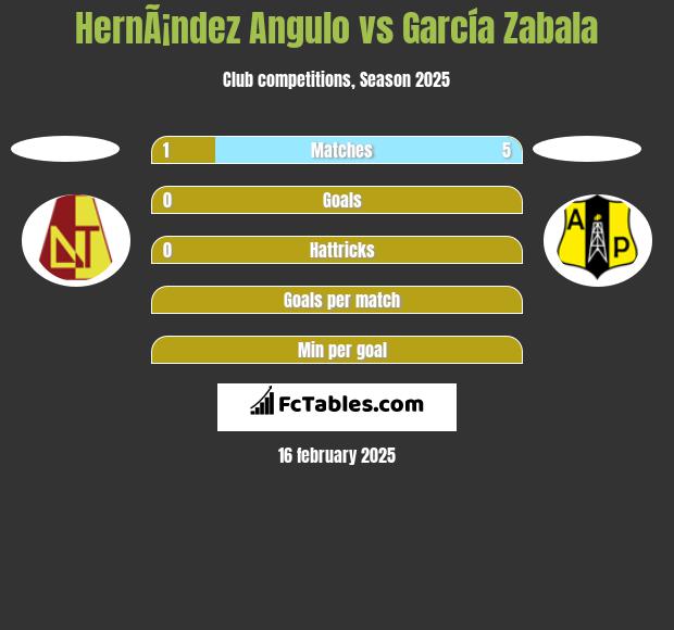 HernÃ¡ndez Angulo vs García Zabala h2h player stats