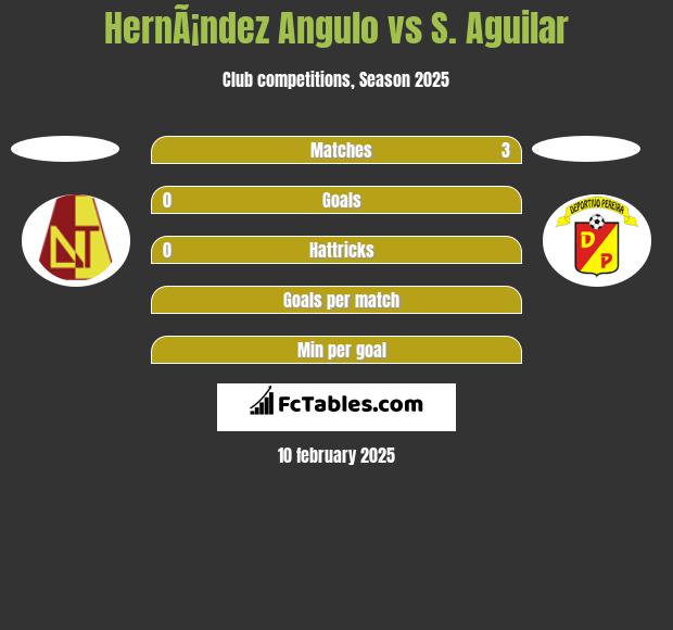 HernÃ¡ndez Angulo vs S. Aguilar h2h player stats