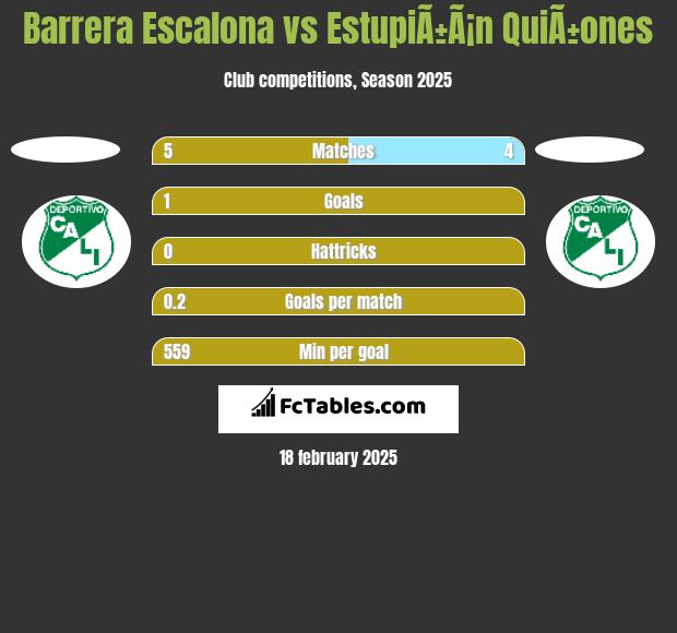 Barrera Escalona vs EstupiÃ±Ã¡n QuiÃ±ones h2h player stats