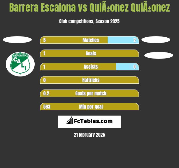 Barrera Escalona vs QuiÃ±onez QuiÃ±onez h2h player stats