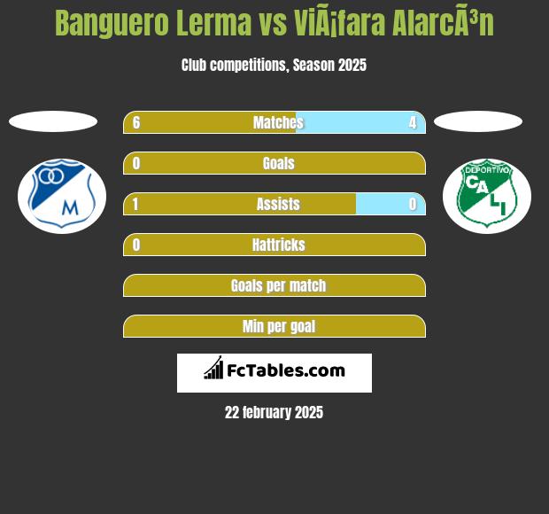 Banguero Lerma vs ViÃ¡fara AlarcÃ³n h2h player stats