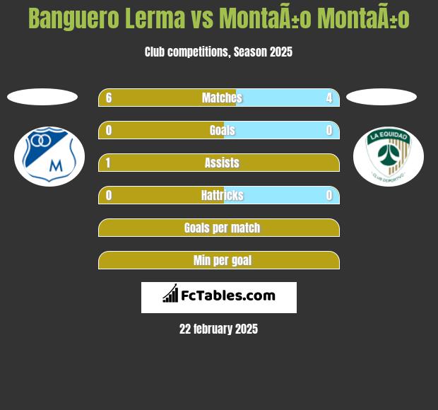 Banguero Lerma vs MontaÃ±o MontaÃ±o h2h player stats